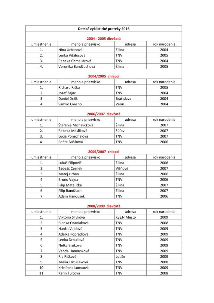 detsk cyklistick preteky 2016