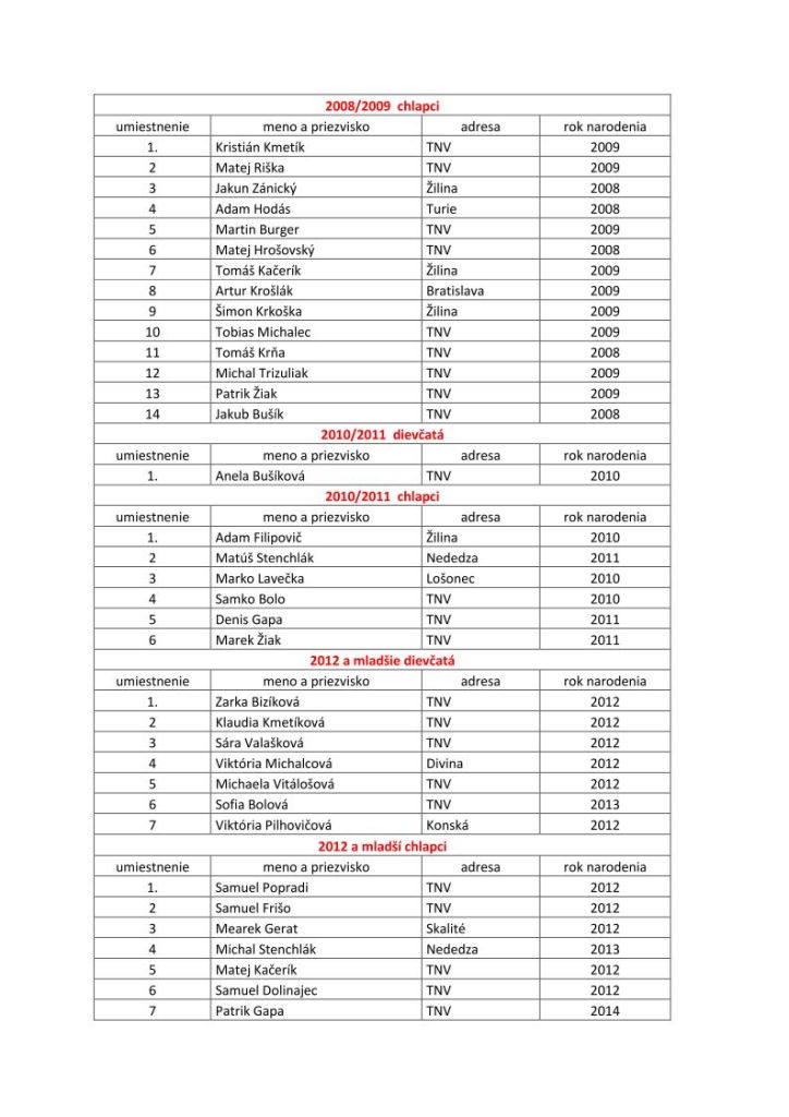 detsk cyklistick preteky 2016&nbsp;2str